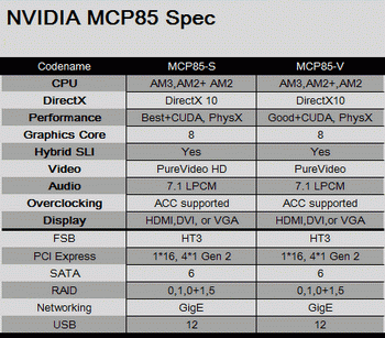 NVIDIA MCP85 